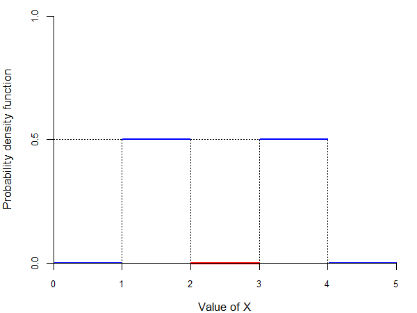 Multiple medians PDF